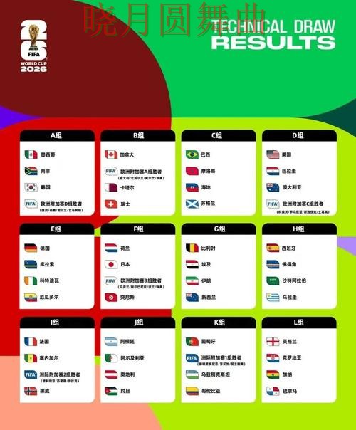 世界杯投注平台赛前阵容公布后怎么分析经验分享